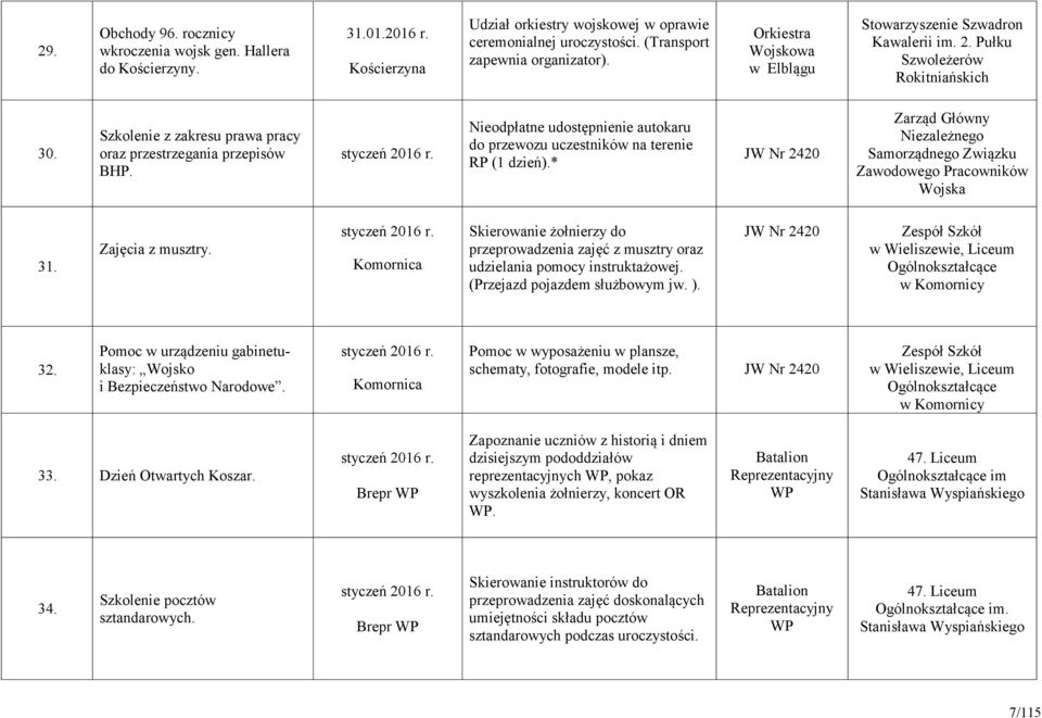 Nieodpłatne udostępnienie autokaru do przewozu uczestników na terenie RP (1 dzień).* Zarząd Główny Niezależnego Samorządnego Związku Zawodowego Pracowników Wojska 31. Zajęcia z musztry.