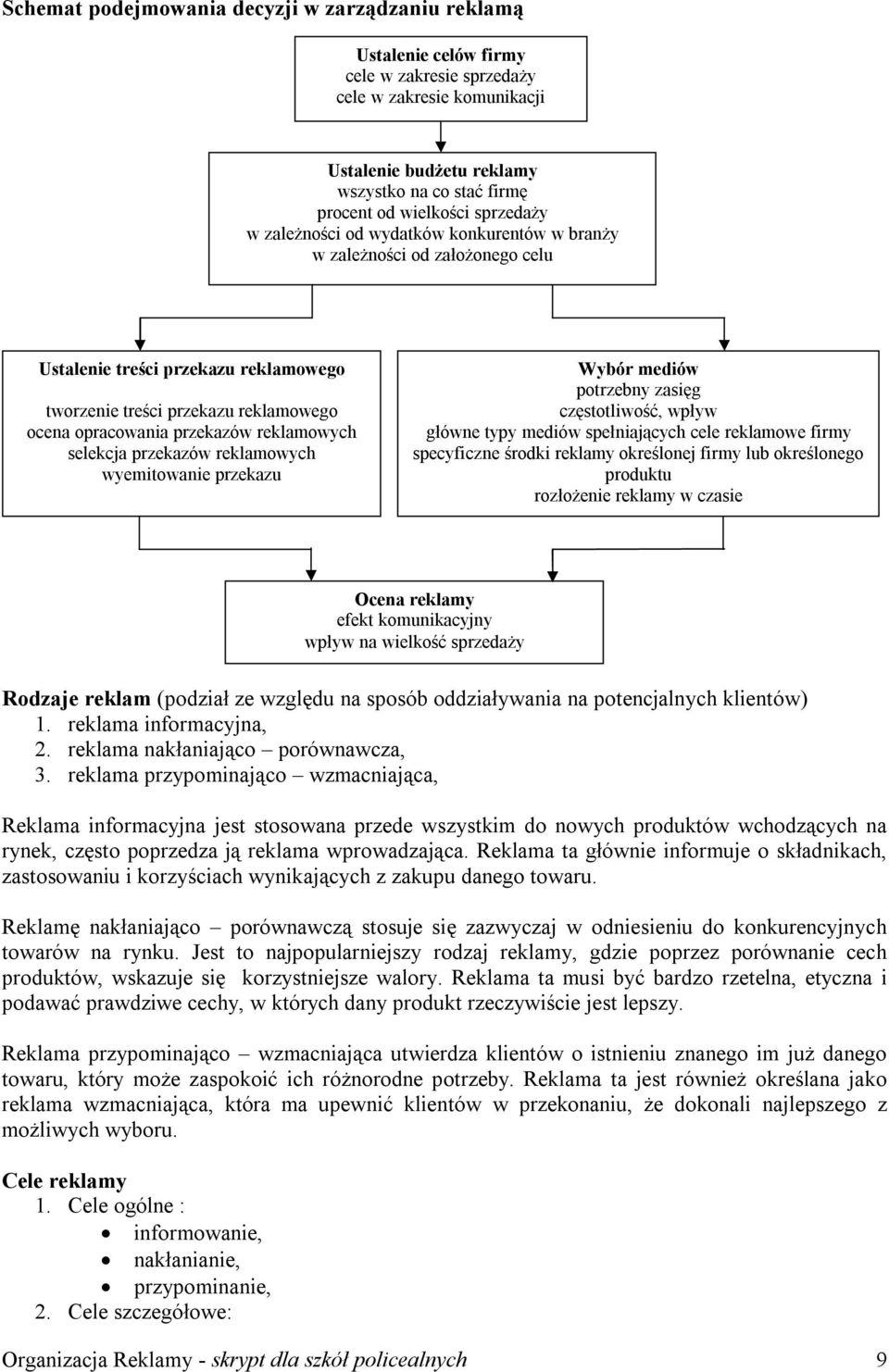 reklamowych selekcja przekazów reklamowych wyemitowanie przekazu Wybór mediów potrzebny zasięg częstotliwość, wpływ główne typy mediów spełniających cele reklamowe firmy specyficzne środki reklamy