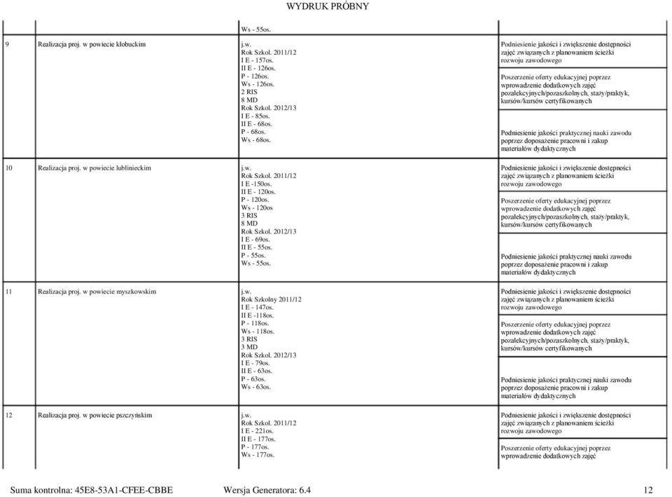 P - 12os. Ws - 12os 3 RIS 8 MD Rok Szkol. 212/13 I E - 69os. II E - 55os. P - 55os. Ws - 55os. j.w. Rok Szkolny 211/12 I E - 147os. II E -118os. P - 118os. Ws - 118os.