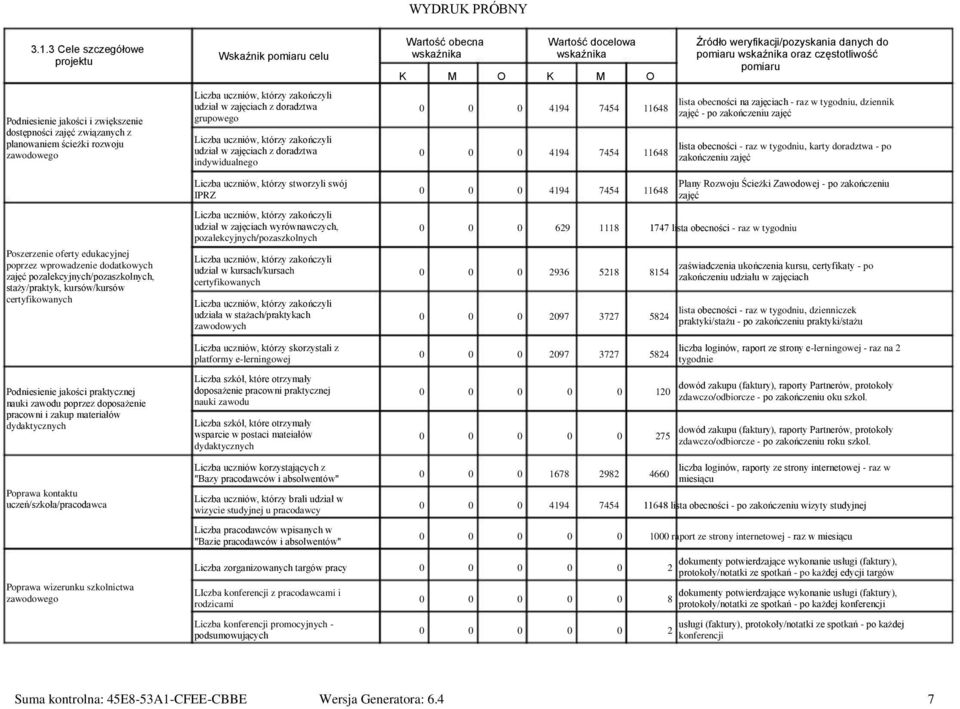 indywidualnego M O M 7454 O 11648 Źródło weryfikacji/pozyskania danych do pomiaru wskaźnika oraz częstotliwość pomiaru lista obecności na zajęciach - raz w tygodniu, dziennik zajęć - po zakończeniu