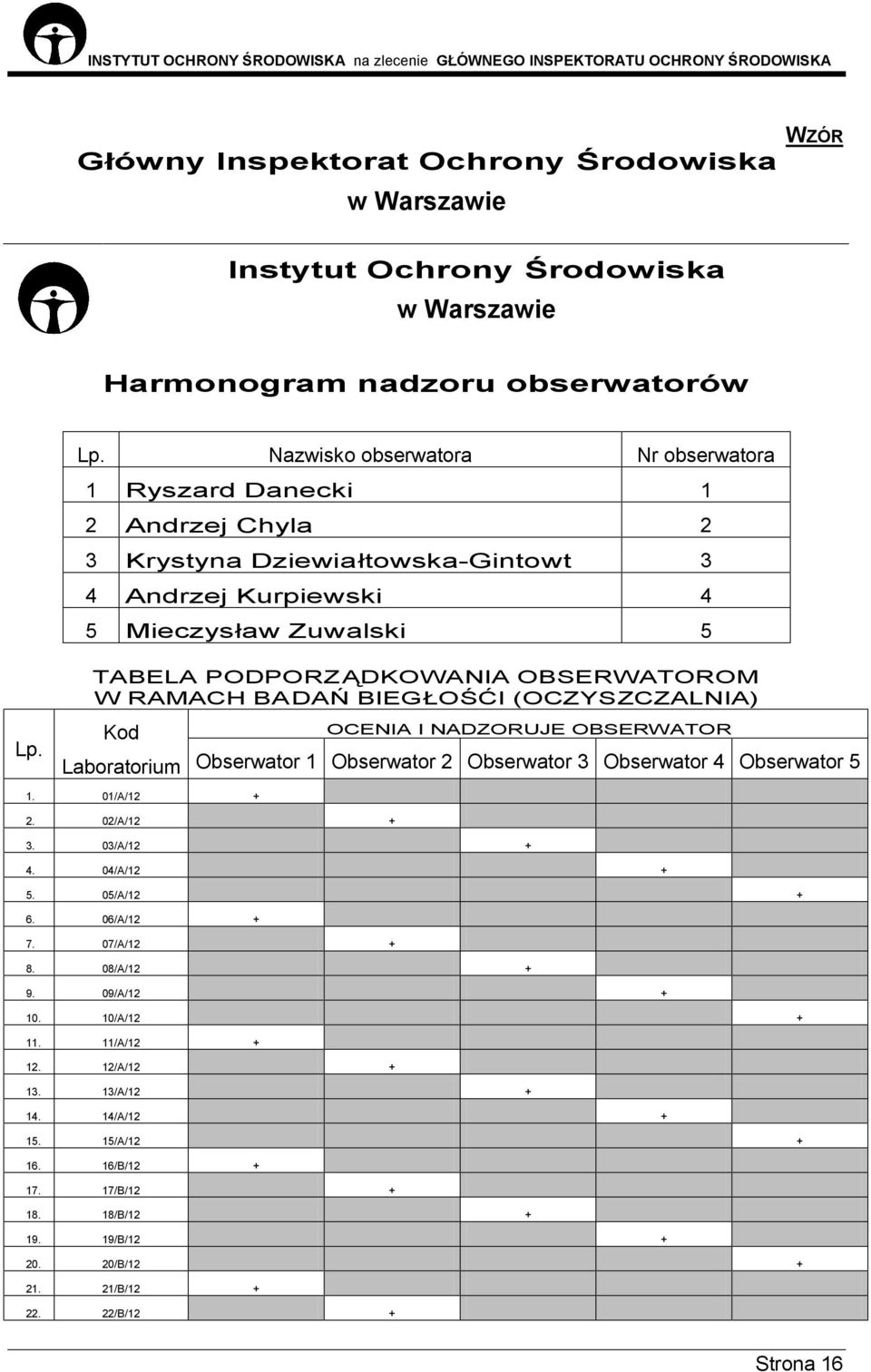 TABELA PODPORZĄDKOWANIA OBSERWATOROM W RAMACH BADAŃ BIEGŁOŚĆI (OCZYSZCZALNIA) Kod Laboratorium OCENIA I NADZORUJE OBSERWATOR Obserwator 1 Obserwator 2 Obserwator 3 Obserwator 4 Obserwator 5 1.