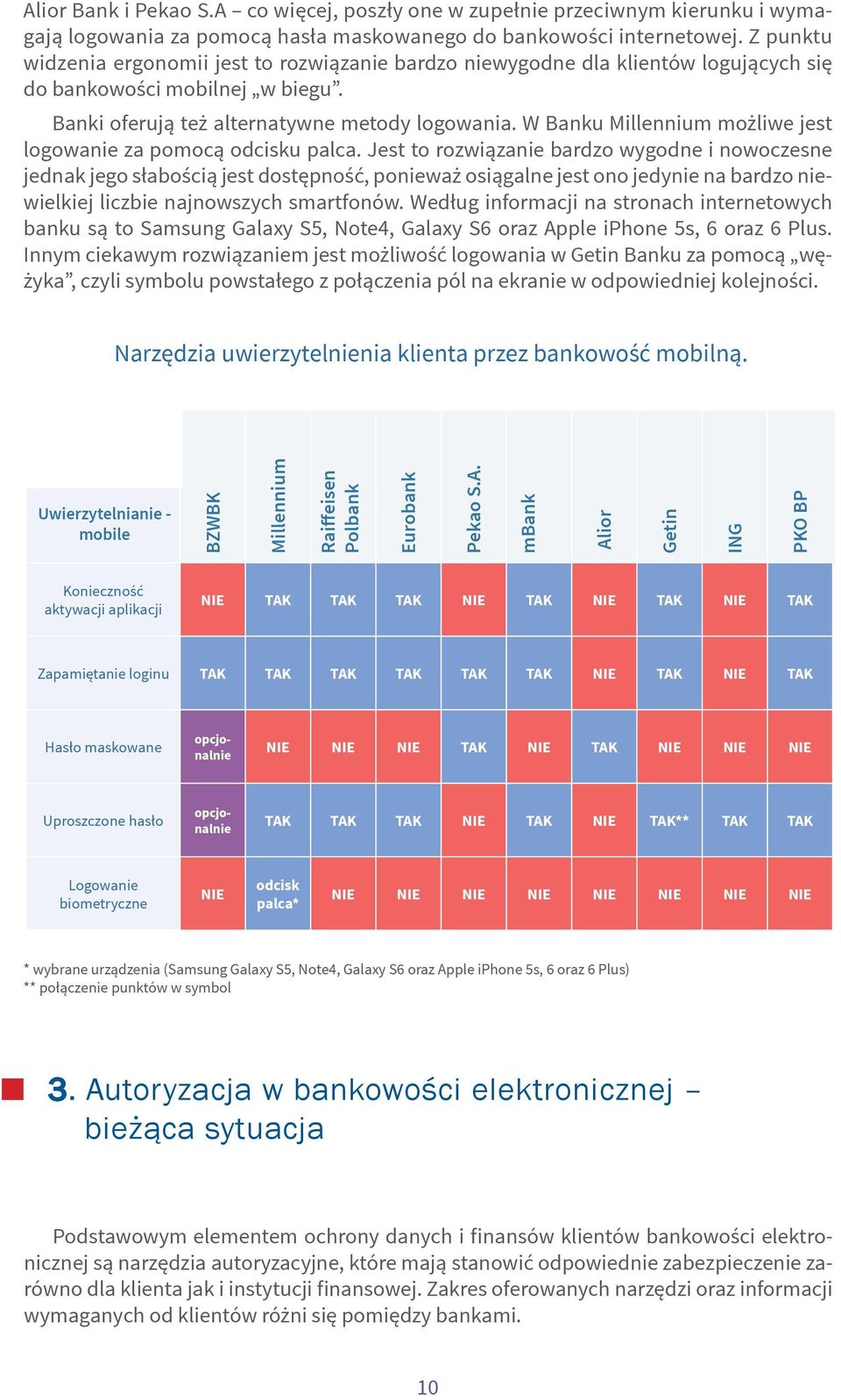 W Banku Millennium możliwe jest logowanie za pomocą odcisku palca.