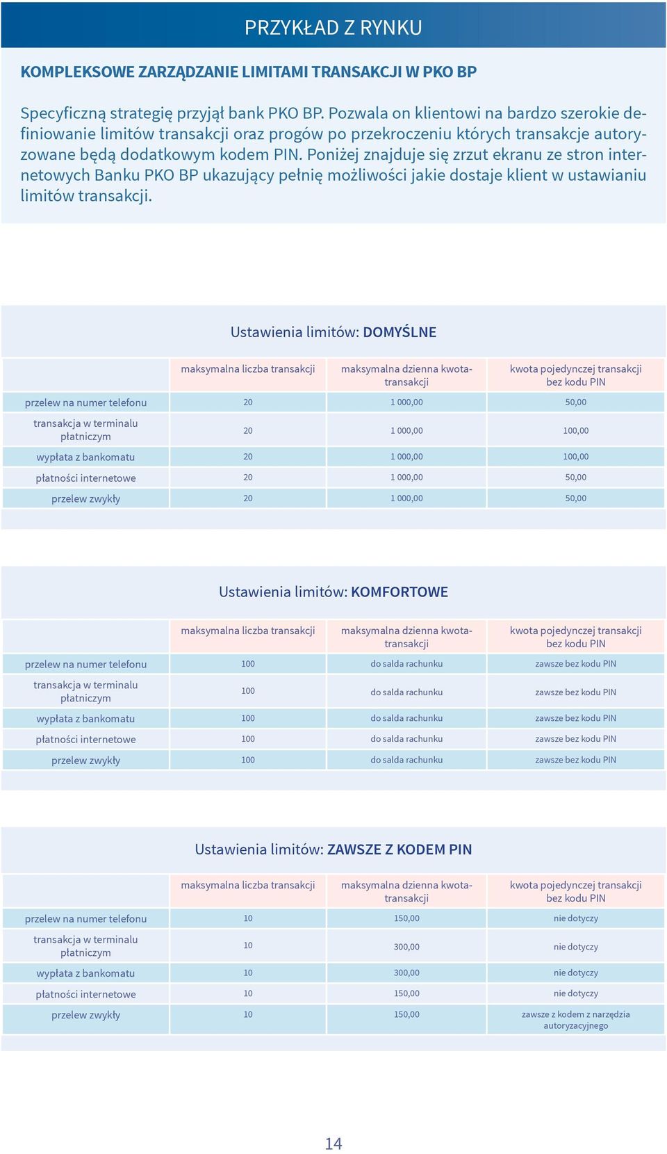 Poniżej znajduje się zrzut ekranu ze stron internetowych Banku PKO BP ukazujący pełnię możliwości jakie dostaje klient w ustawianiu limitów transakcji.
