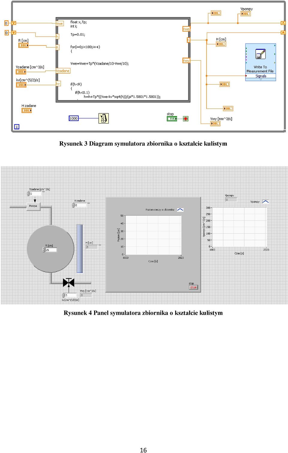 kulistym Rysunek 4 Panel