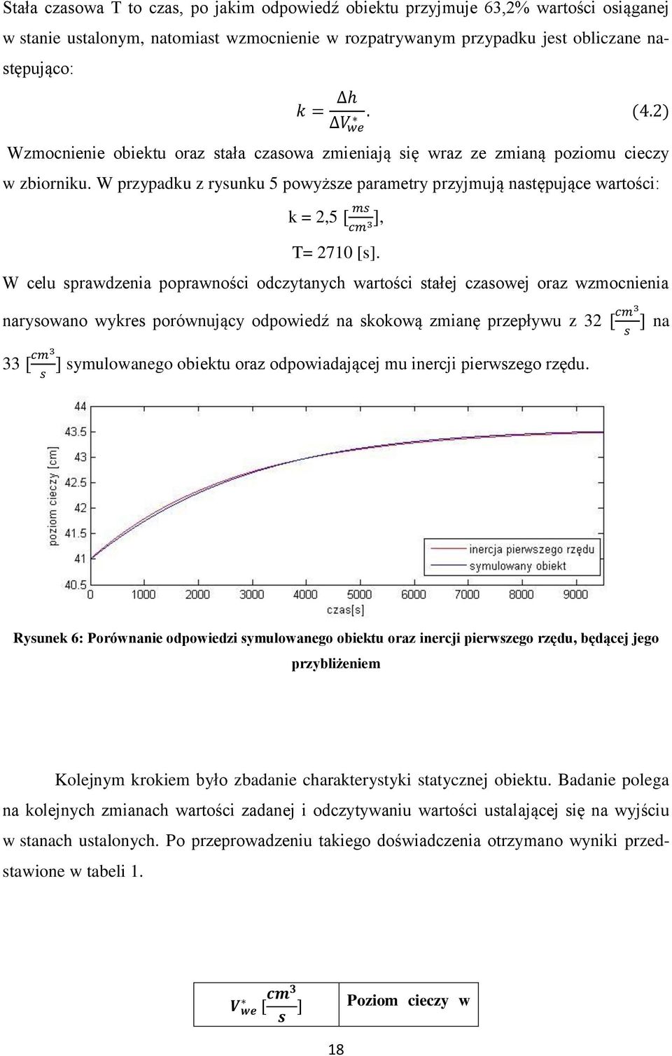 W przypadku z rysunku 5 powyższe parametry przyjmują następujące wartości: k = 2,5 [ ms cm 3], T= 2710 [s].