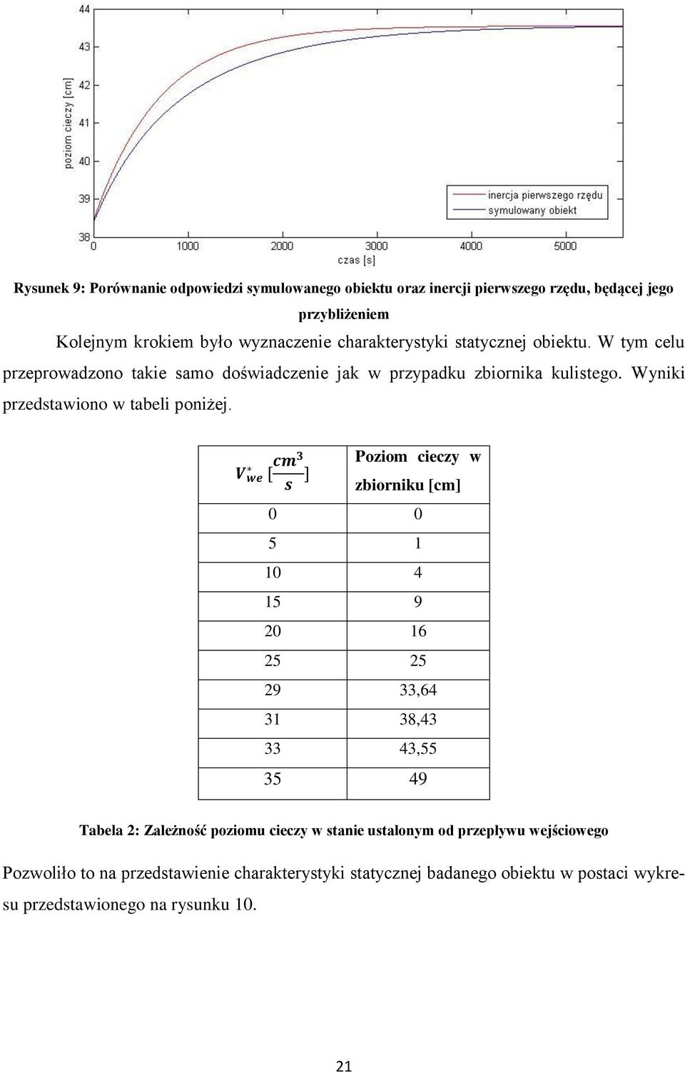 Wyniki przedstawiono w tabeli poniżej.