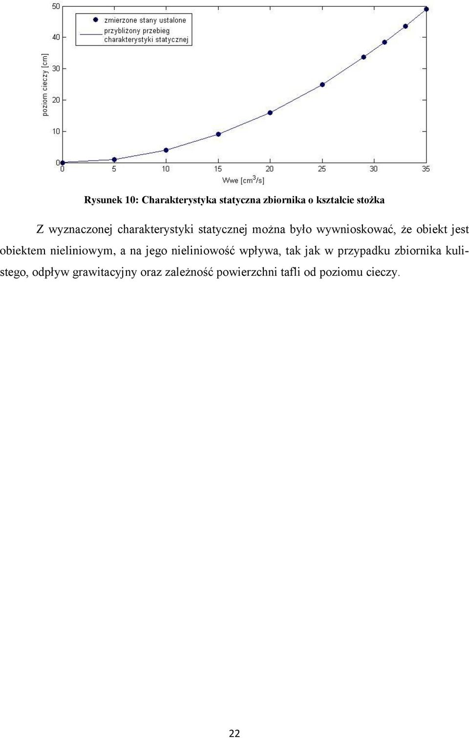 obiektem nieliniowym, a na jego nieliniowość wpływa, tak jak w przypadku