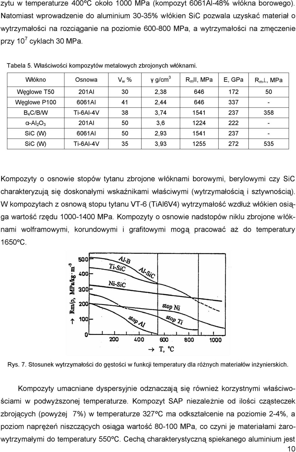 Właściwości kompozytów metalowych zbrojonych włóknami.