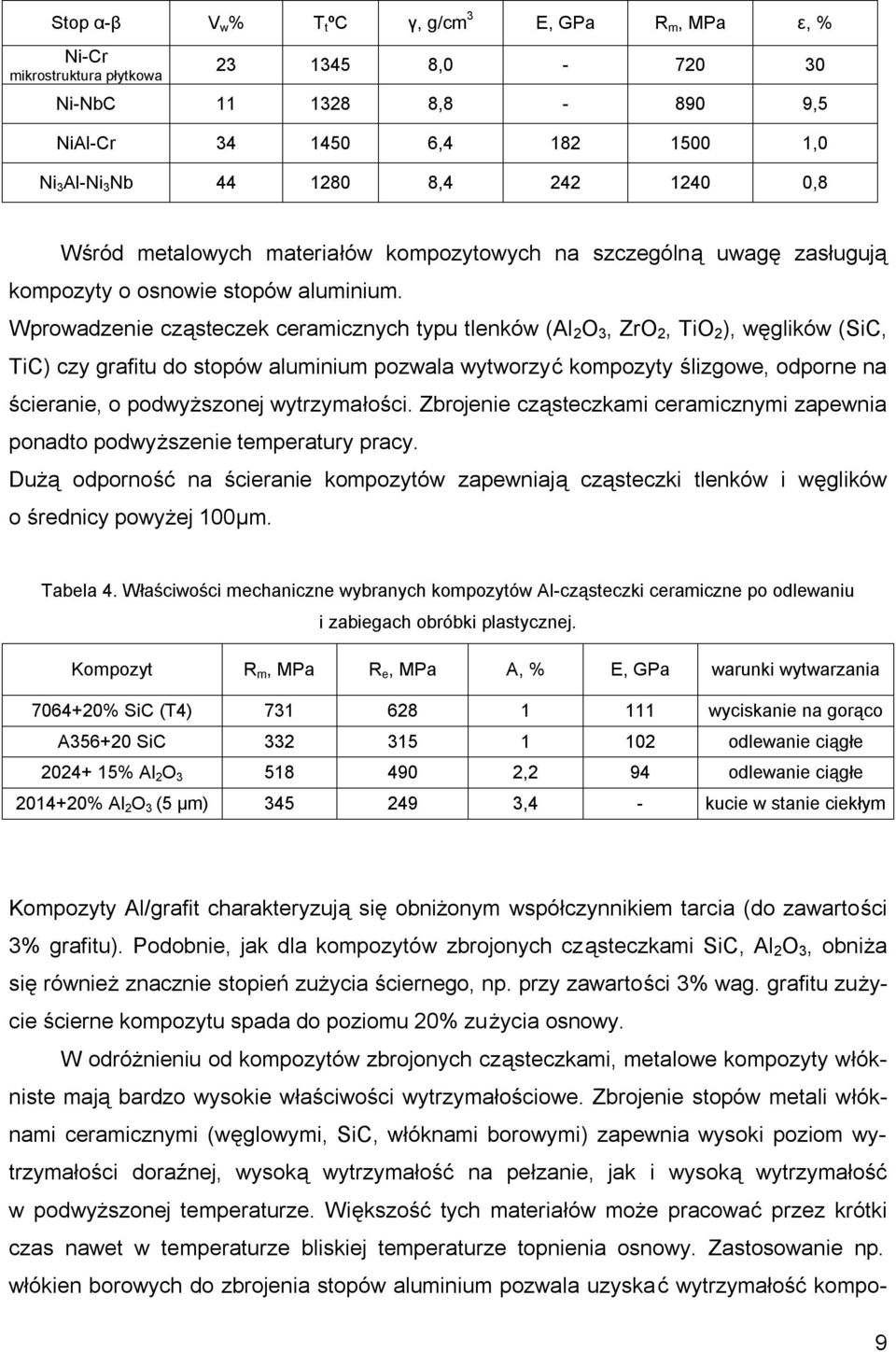 Wprowadzenie cząsteczek ceramicznych typu tlenków (Al 2 O 3, ZrO 2, TiO 2 ), węglików (SiC, TiC) czy grafitu do stopów aluminium pozwala wytworzyć kompozyty ślizgowe, odporne na ścieranie, o