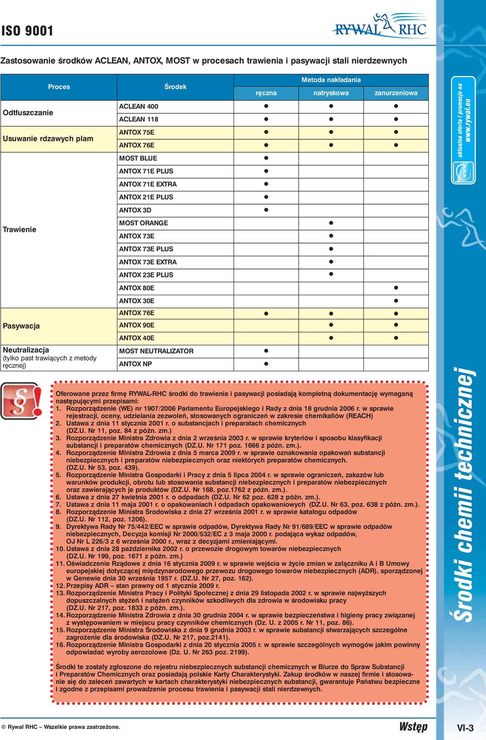 ORANGE ANTOX 73E ANTOX 73E PLUS ANTOX 73E EXTRA ANTOX 23E PLUS ANTOX 80E ANTOX 30E ANTOX 76E ANTOX 90E ANTOX 40E MOST NEUTRALIZATOR ANTOX NP Oferowane przez firmę RYWAL-RHC środki do trawienia i