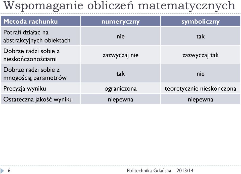 radzi sobie z mnogością parametrów nie zazwyczaj nie tak tak zazwyczaj tak Precyzja