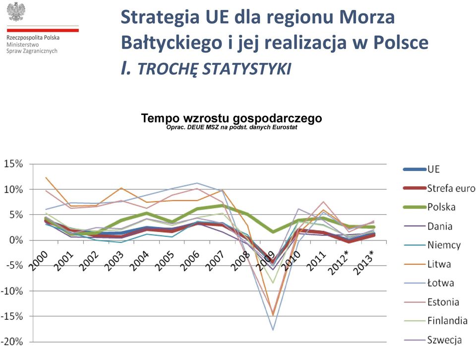 gospodarczego Oprac.