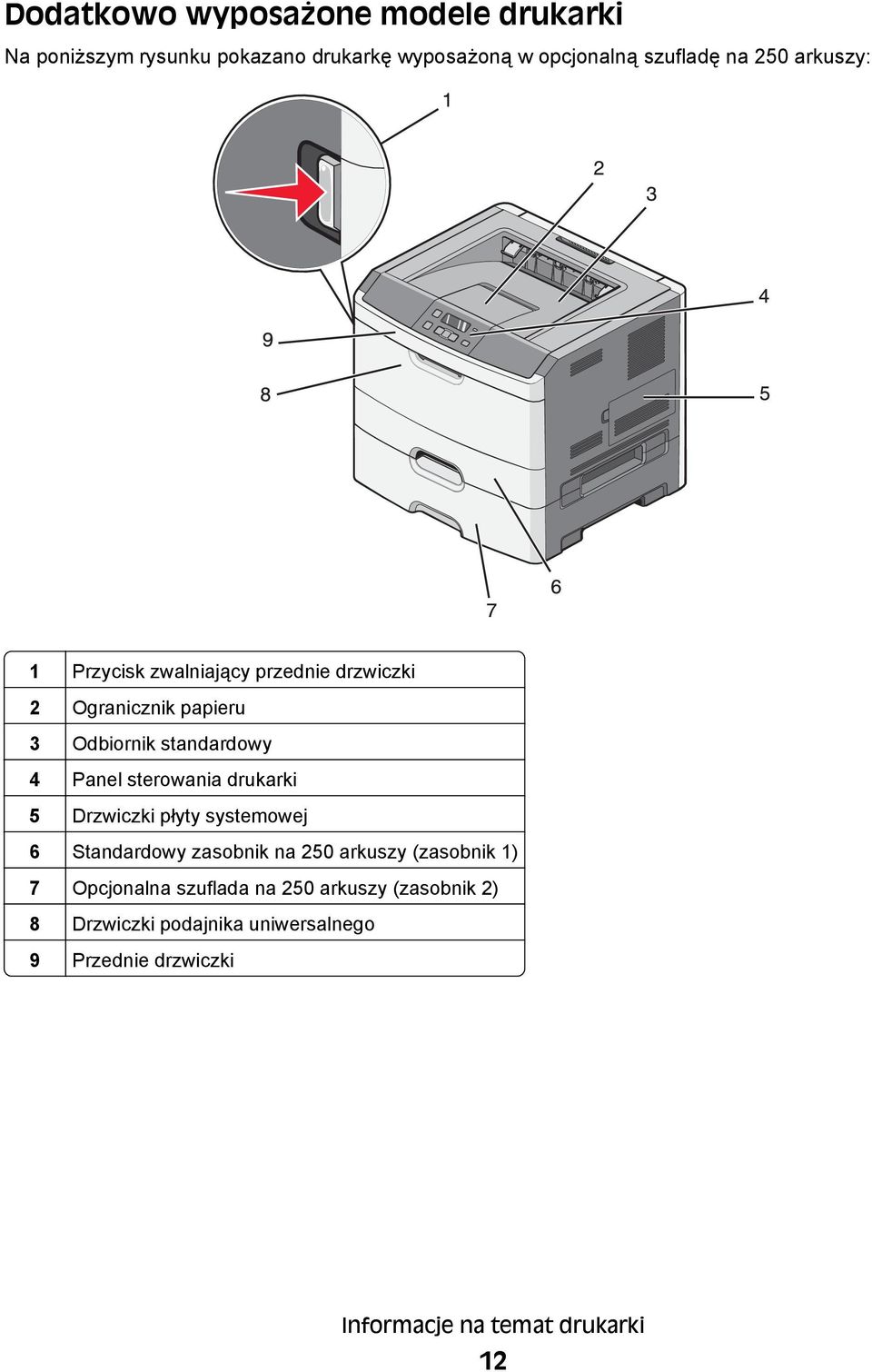 sterowania drukarki 5 Drzwiczki płyty systemowej 6 Standardowy zasobnik na 250 arkuszy (zasobnik 1) 7 Opcjonalna