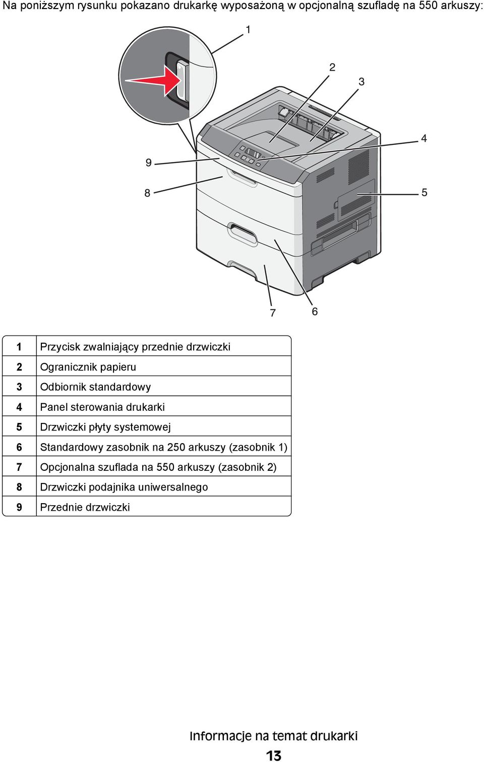 5 Drzwiczki płyty systemowej 6 Standardowy zasobnik na 250 arkuszy (zasobnik 1) 7 Opcjonalna szuflada na