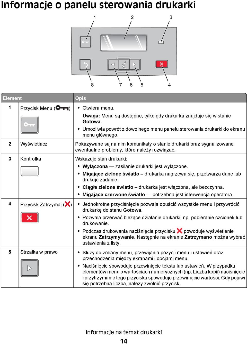2 Wyświetlacz Pokazywane są na nim komunikaty o stanie drukarki oraz sygnalizowane ewentualne problemy, które należy rozwiązać.