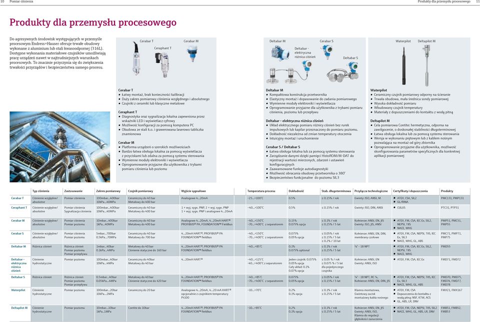 To znacznie przyczynia się do zwiększenia trwałości przyrządów i bezpieczeństwa samego procesu.