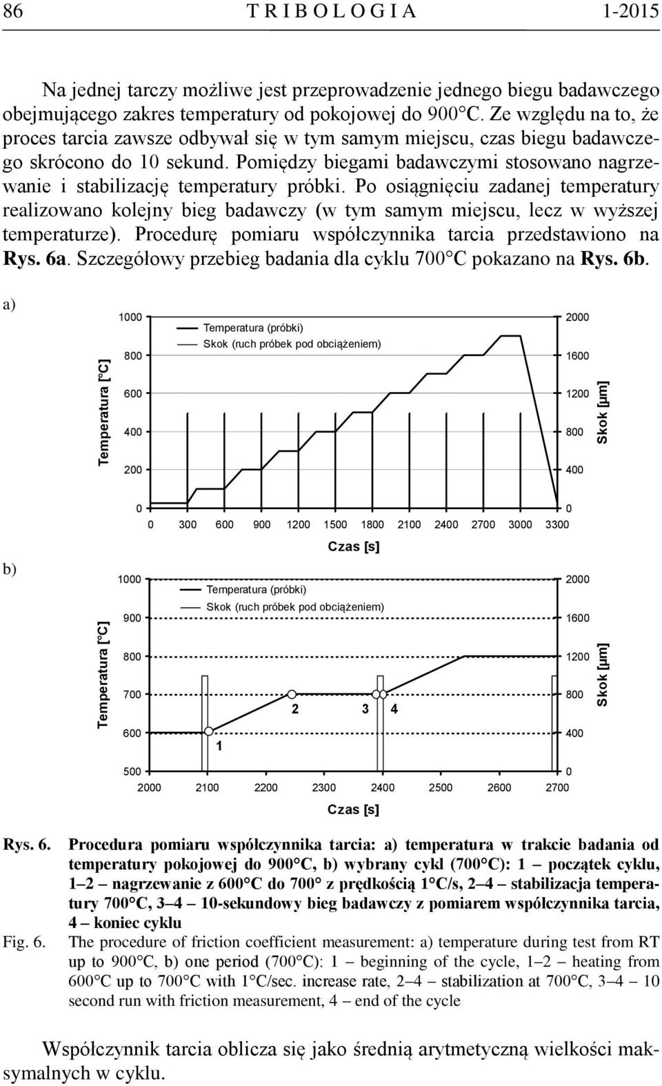 Pomiędzy biegami badawczymi stosowano nagrzewanie i stabilizację temperatury próbki.