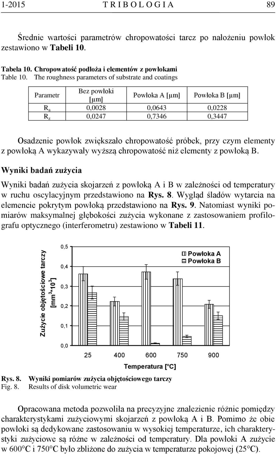 The roughness parameters of substrate and coatings Parametr Bez powłoki [µm] Powłoka A [µm] Powłoka B [µm] R a 0,0028 0,0643 0,0228 R z 0,0247 0,7346 0,3447 Osadzenie powłok zwiększało chropowatość