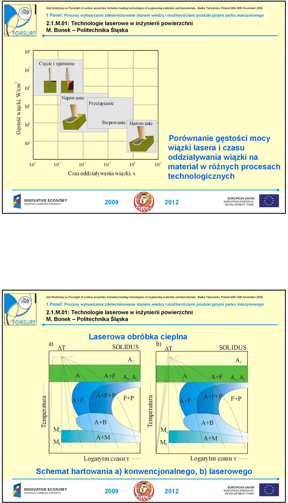 technologicznych Laserowa obróbka cieplna a) b) Τ SOLIDUS Τ SOLIDUS A 3 A 3 A A+F A, A 1 3 A A+F A, A 1 3 Temperatura A+F A+F+P A+B F+P