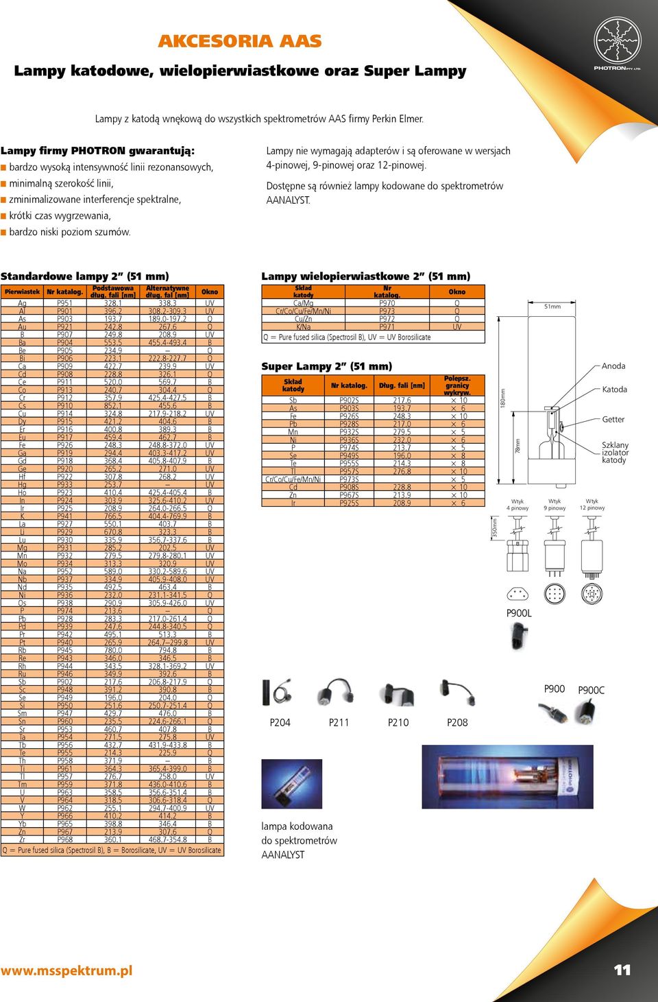 poziom szumów. Lampy nie wymagają adapterów i są oferowane w wersjach 4-pinowej, 9-pinowej oraz 12-pinowej. Dostępne są również lampy kodowane do spektrometrów AANALYST.