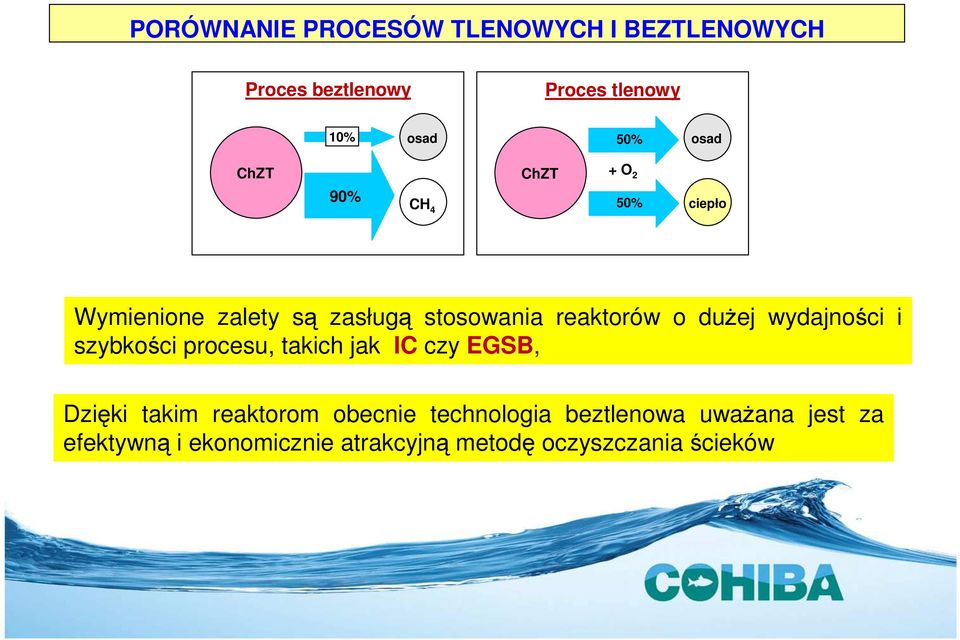 dużej wydajności i szybkości procesu, takich jak IC czy EGSB, Dzięki takim reaktorom obecnie