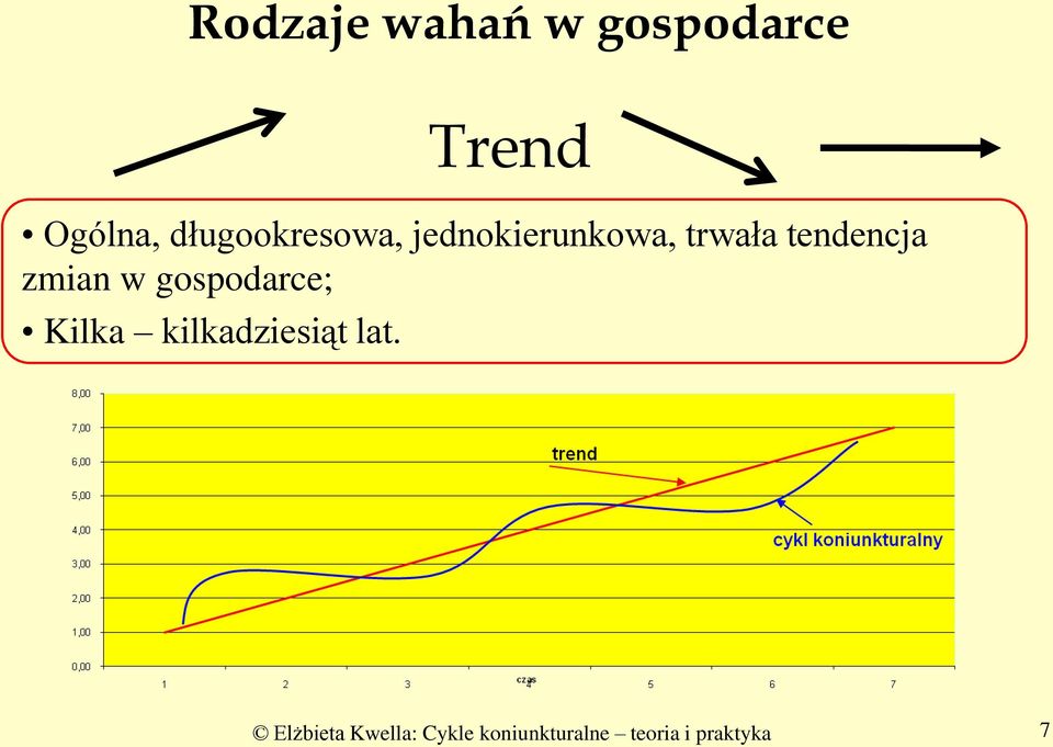 tendencja zmian w gospodarce; Kilka