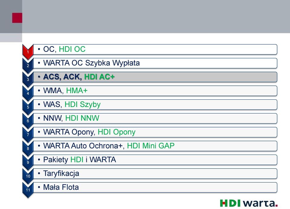 WARTA Opony, HDI Opony 8 WARTA Auto Ochrona+, HDI