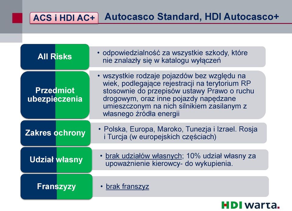 Prawo o ruchu drogowym, oraz inne pojazdy napędzane umieszczonym na nich silnikiem zasilanym z własnego źródła energii Polska, Europa, Maroko, Tunezja i