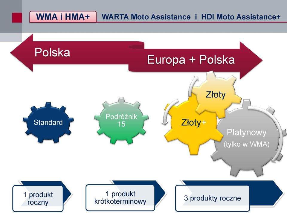 Podróżnik 15 Złoty+ Platynowy (tylko w WMA) 1