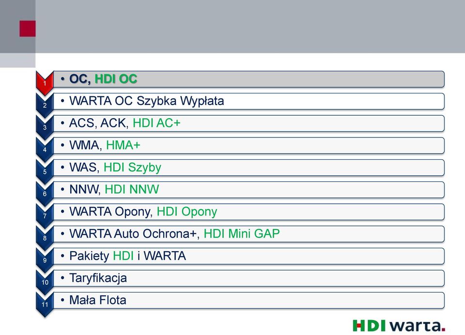 WARTA Opony, HDI Opony 8 WARTA Auto Ochrona+, HDI