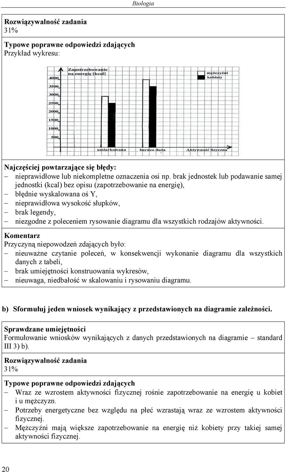 diagramu dla wszystkich rodzajów aktywności.