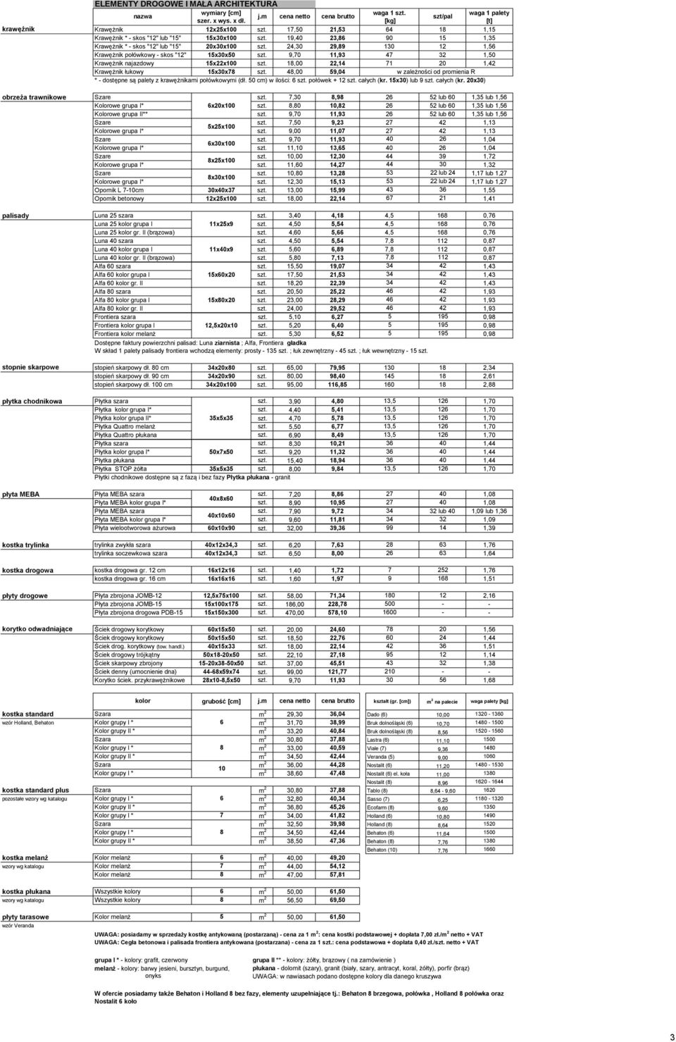 9,70,00 48,00 21,53 23,8 29,89 11,93 22,14 59,04 4 90 1 47 71 15 32 w zależności od promienia R 1,15 1,35 1,5 1,50 1, * dostępne są palety z krawężnikami połówkowymi (dł.