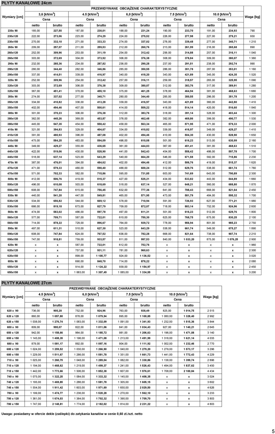 2,00 9,21 9 2x150 0,00 332,10 1,00 333,33 4,00 337,02,00 339,48 7,00 3,71 1 210 2x 90 9,00 257,07 211,00 259,53 2,00 2,7 213,00 21,99 21,00 25,8 890 2x1 252,00 9,9 253,00 311,19 254,00 3, 25,00