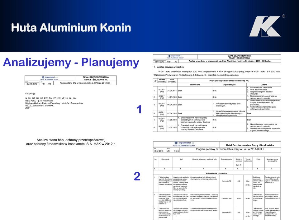 03.2012 NB/ /12 Analiza wypadków w Impexmetal s.a. Huta Aluminium Konin za 14