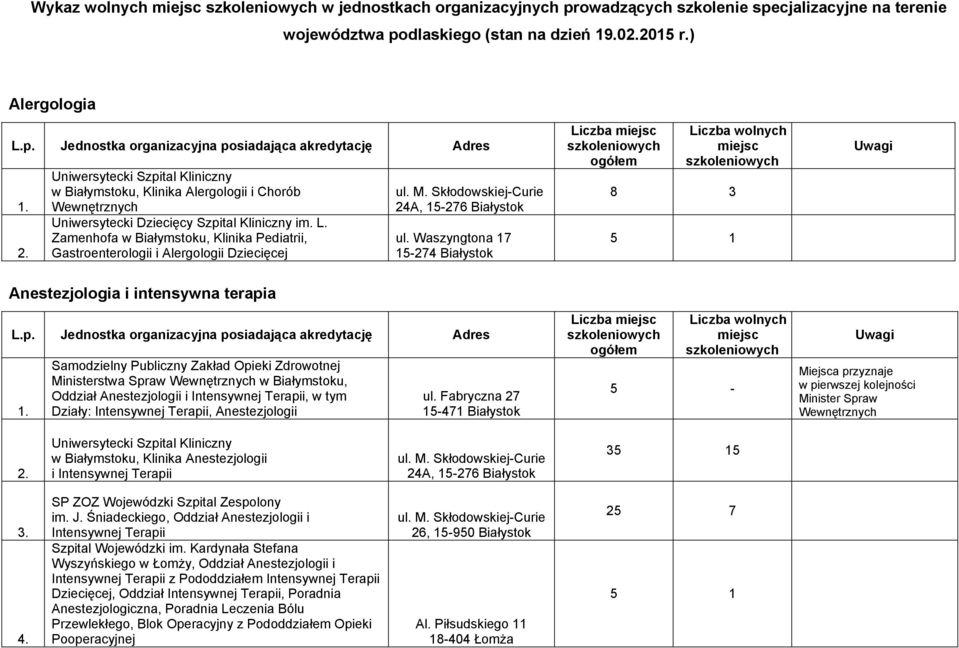 3 5 1 Anestezjologia i intensywna terapia Samodzielny Publiczny Zakład Opieki Zdrowotnej Ministerstwa Spraw Wewnętrznych w Białymstoku, Oddział Anestezjologii i Intensywnej Terapii, w tym Działy: