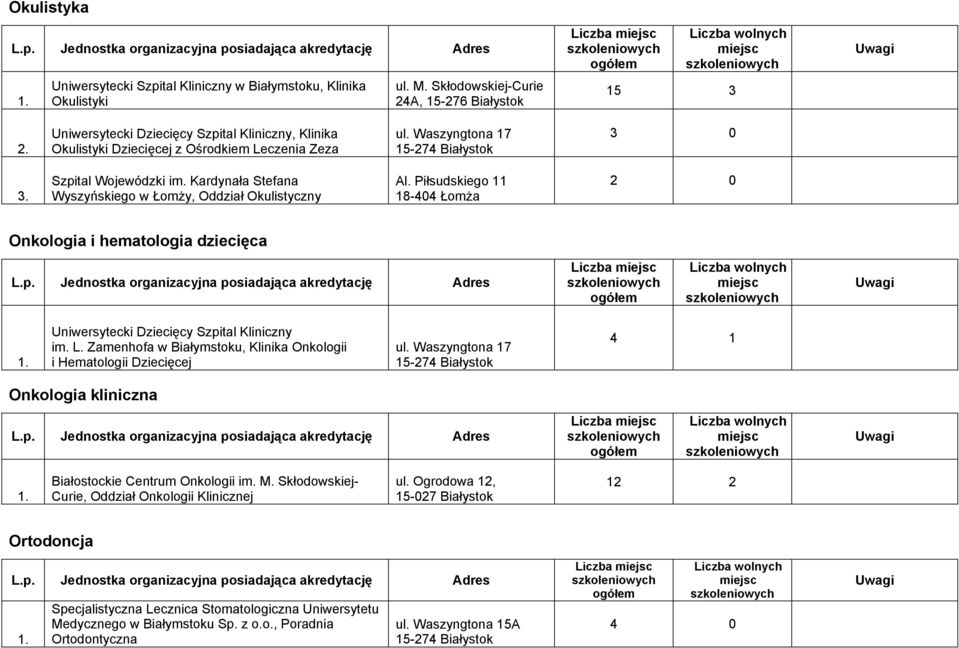 czba Uniwersytecki Dziecięcy Szpital Kliniczny im. L.