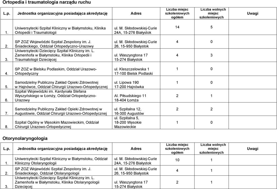 Samodzielny Publiczny Zakład Opieki Zdrowotnej w Hajnówce, Oddział Chirurgii Urazowo-Ortopedycznej Wyszyńskiego w ŁomŜy, Oddział Ortopedyczno- Urazowy ul. Lipowa 190 17-200 Hajnówka 1 0 7. 8.