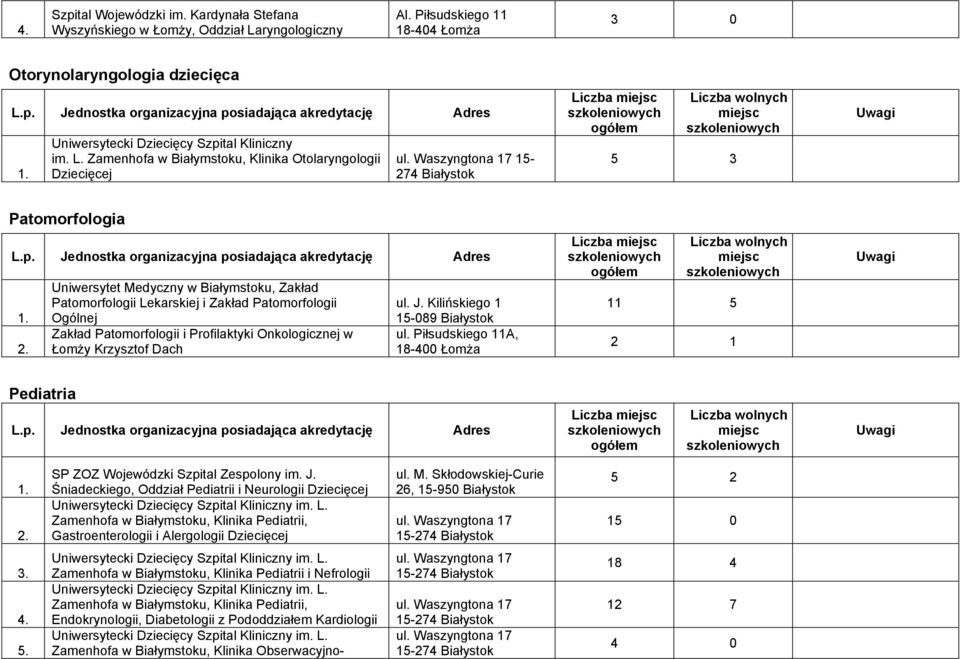 Zamenhofa w Białymstoku, Klinika Otolaryngologii Dziecięcej 15-274 Białystok Liczba 5 3 Patomorfologia Uniwersytet Medyczny w Białymstoku, Zakład Patomorfologii Lekarskiej i Zakład Patomorfologii