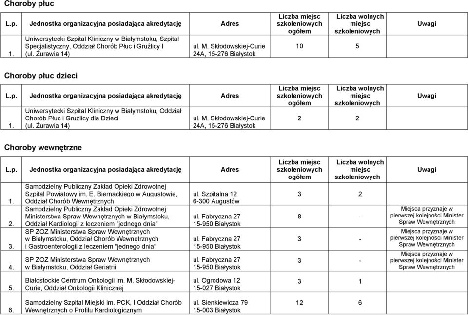 Samodzielny Publiczny Zakład Opieki Zdrowotnej Szpital Powiatowy im. E.