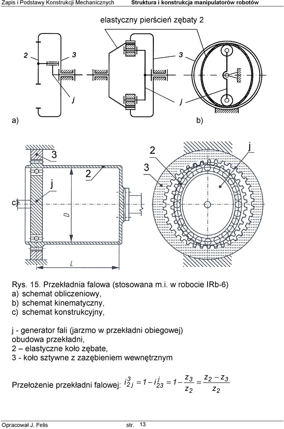 obliczeniowy, b) schemat kinematyczny, c) schemat konstrukcyjny, j - generator fali (jarzmo w