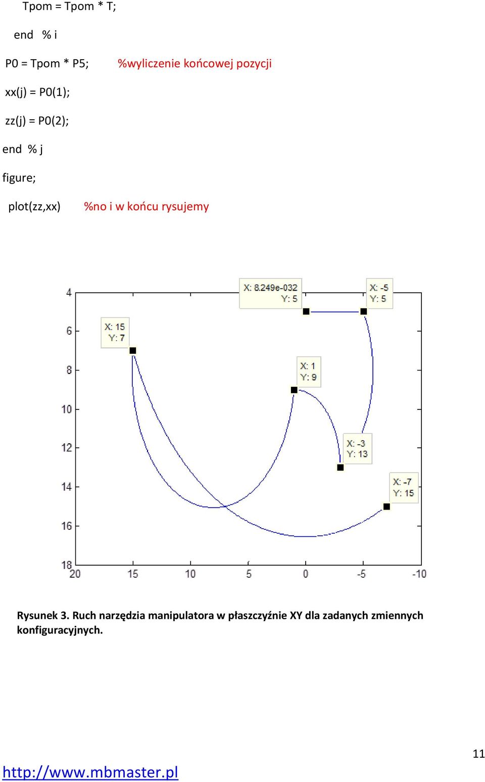 plot(zz,xx) %no i w końcu rysujemy Rysunek.