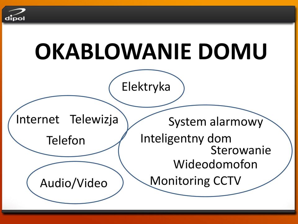 Audio/Video System alarmowy