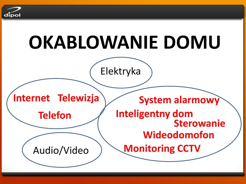 Audio/Video System alarmowy