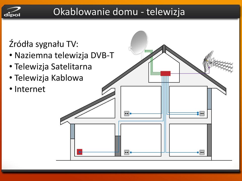 telewizja DVB-T Telewizja