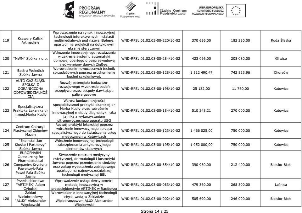 marka Kudły Centrum Chirurgii Plastycznej Zbigniew Mazan "Ekoinstal Jan Klusko i Partnerzy" Spółka Jawna EUROPHARM Outsourcing for Pharmaceutical Companies Krystyna Pawełczyk-Pala Paweł Pala Spółka