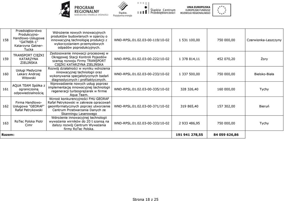 przemysłowych odpadów poprodukcyjnych.