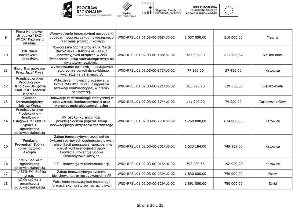 ogiczny Jolanta Wojsa Produkcyjno - Handlowo - Usługowe "GEOBUD" Spółka z "Fundacja Proventus" Spółka Komandytowo- Akcyjna Intelix Spółka z "PLASTIMEX" Spółka z o.o. LOXA spółka z Wprowadzenie