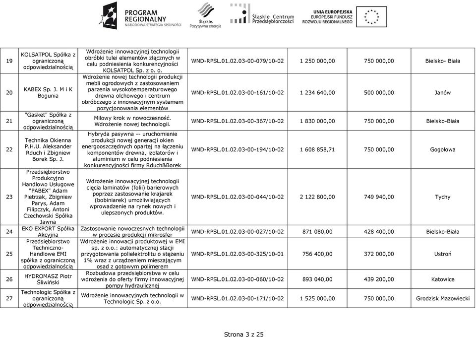 Produkcyjno Handlowo Usługowe "PABEX" Adam Pietrzak, Zbigniew Parys, Adam Filipczyk, Antoni Czechowski Spółka Jawna EKO EXPORT Spółka Akcyjna Techniczno- Handlowe EMI spółka z HYDROMASZ Piotr