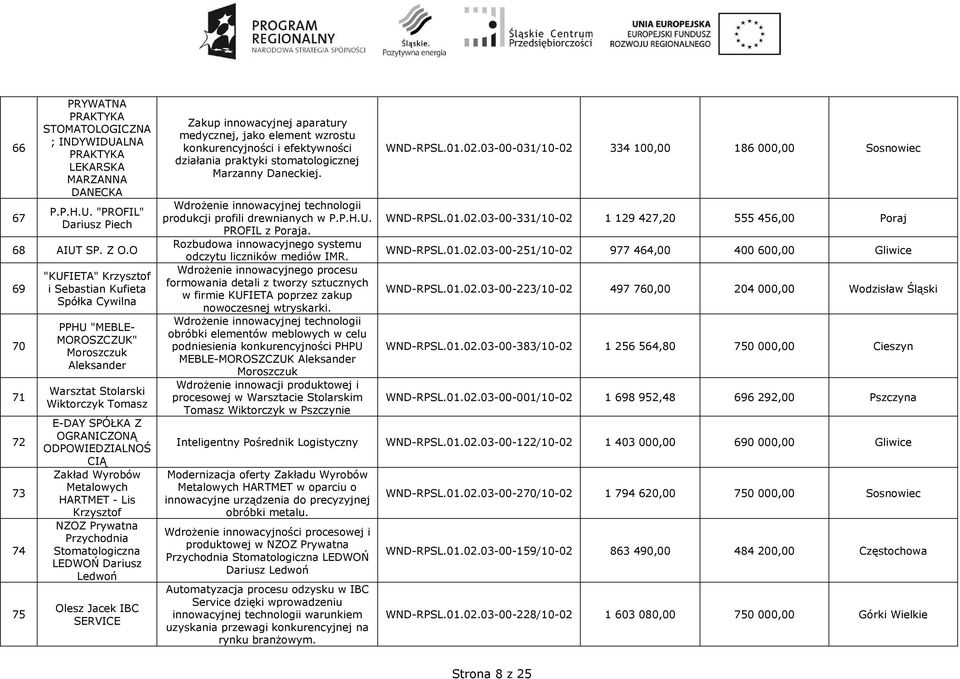 ODPOWIEDZIALNOŚ CIĄ Zakład Wyrobów Metalowych HARTMET - Lis Krzysztof NZOZ Prywatna Przychodnia Stomatologiczna LEDWOŃ Dariusz Ledwoń Olesz Jacek IBC SERVICE Zakup innowacyjnej aparatury medycznej,