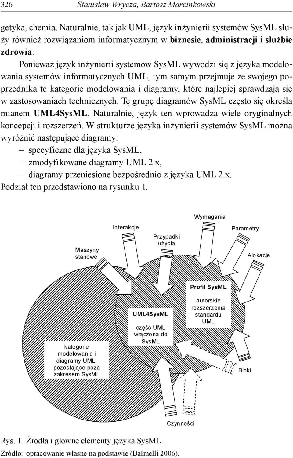 Ponieważ język inżynierii systemów SysML wywodzi się z języka modelowania systemów informatycznych UML, tym samym przejmuje ze swojego poprzednika te kategorie modelowania i diagramy, które najlepiej